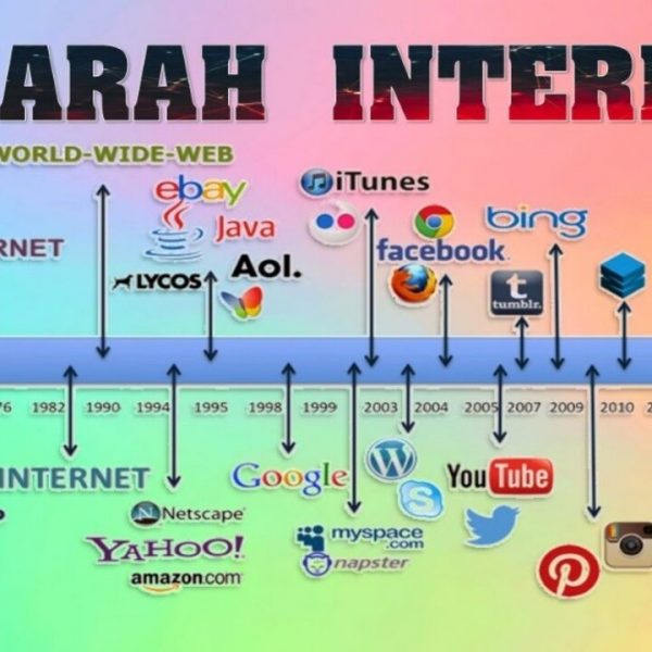 Perjalanan Smartphone dari Masa ke Masa: Mengejar Teknologi dan Kreativitas