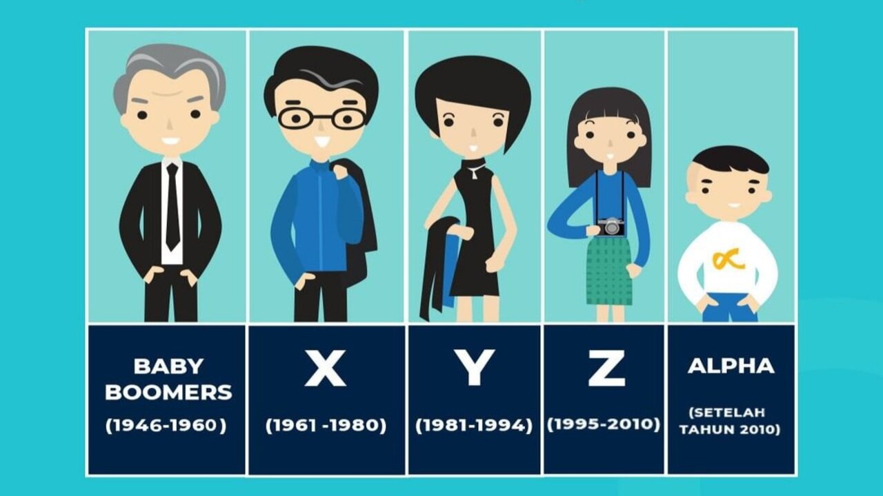 Mengenal Macam Generasi Manusia Dari Baby Boomers X Y Z Dan Alpha Almnk Com Blog